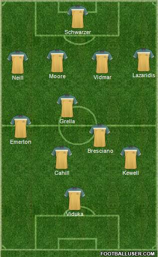 Australia football formation