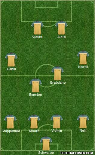 Australia Formation 2011