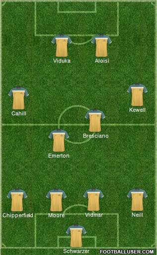 Australia 4-4-2 football formation