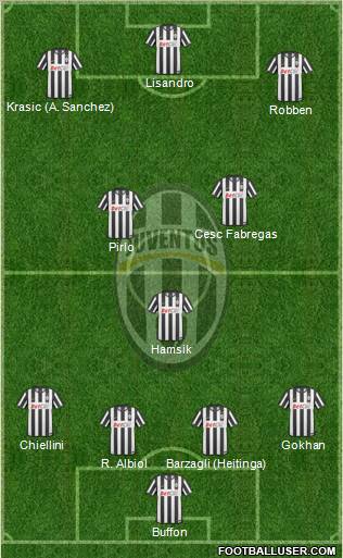 Juventus Formation 2011