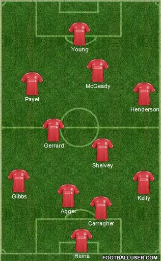Liverpool Formation 2011