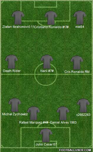 Champions League Team Formation 2011