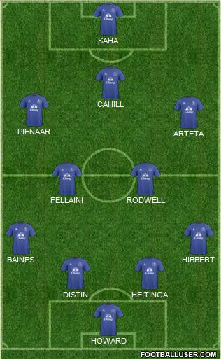 Everton Formation 2011