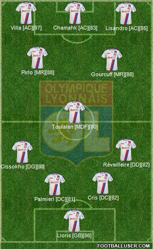 Olympique Lyonnais Formation 2011