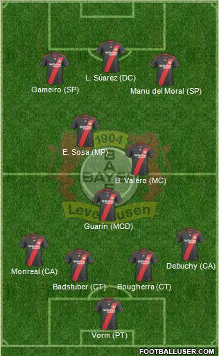 Bayer 04 Leverkusen Formation 2011