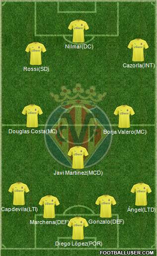Villarreal C.F., S.A.D. Formation 2011