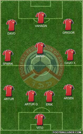 Armenia Formation 2011
