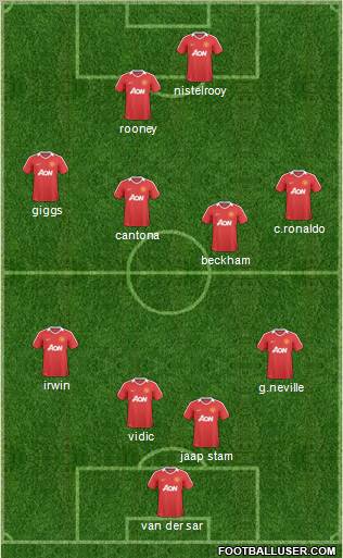Manchester United Formation 2011