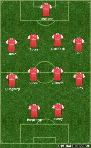 Arsenal Formation 2011