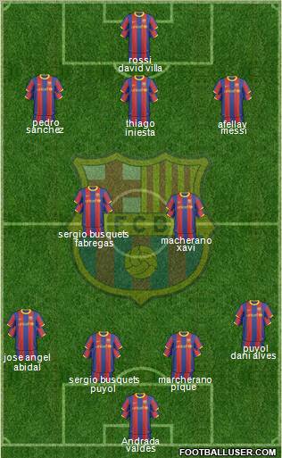 F.C. Barcelona Formation 2011