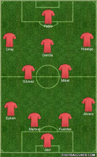 Fifa Team Formation 2011