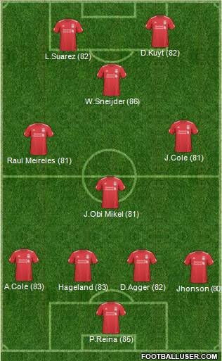 Liverpool Formation 2011