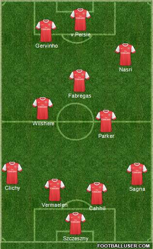 Arsenal Formation 2011