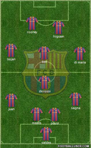 F.C. Barcelona Formation 2011