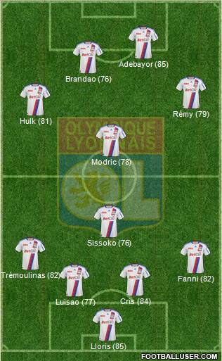 Olympique Lyonnais Formation 2011