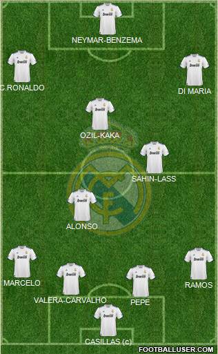 Real Madrid C.F. Formation 2011
