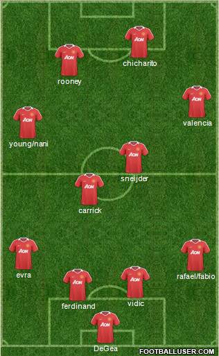 Manchester United Formation 2011
