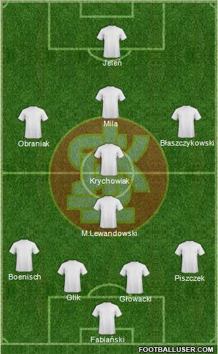 Lodzki Klub Sportowy Formation 2011
