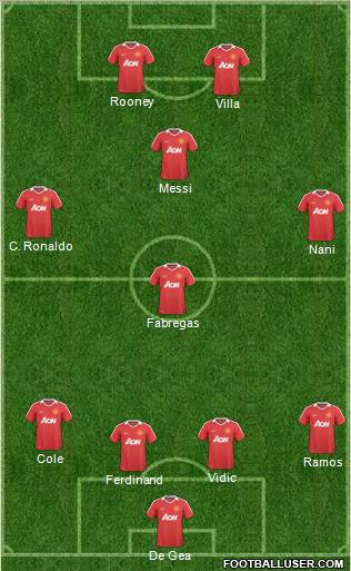 Manchester United Formation 2011