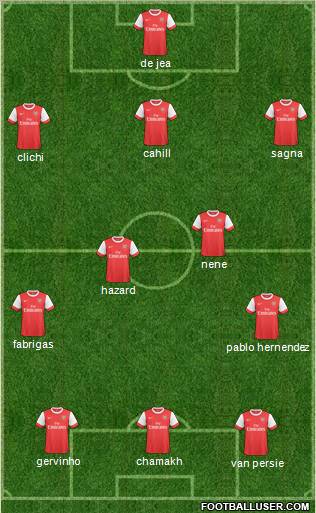 Arsenal Formation 2011