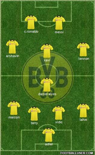 Borussia Dortmund Formation 2011