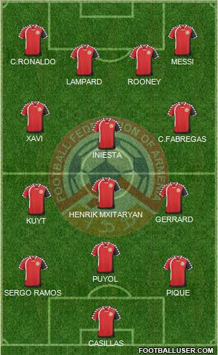Armenia Formation 2011