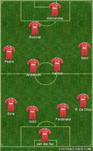 Manchester United Formation 2011