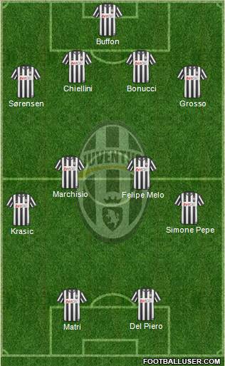 Juventus Formation 2011