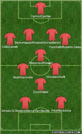 Dream Team Formation 2011