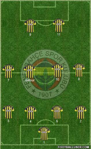 Fenerbahçe SK Formation 2011