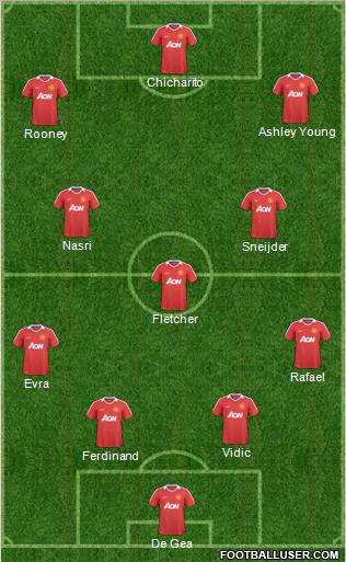 Manchester United Formation 2011