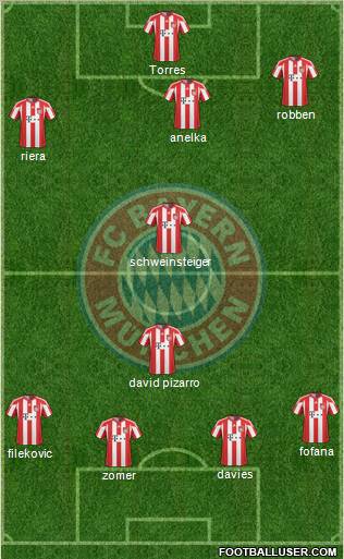 FC Bayern München Formation 2011