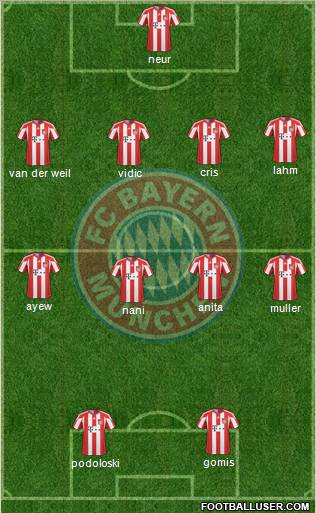 FC Bayern München Formation 2011