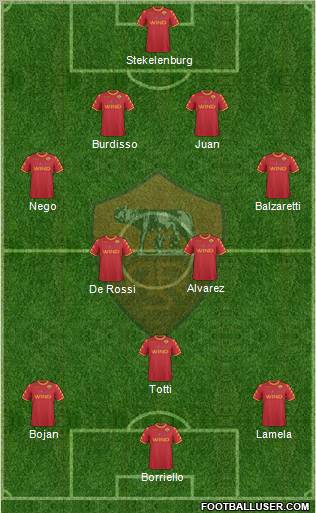 AS Roma Formation 2011