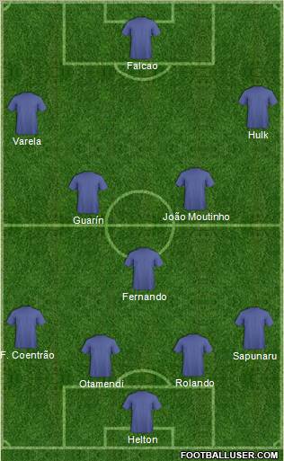 Football Manager Team Formation 2011