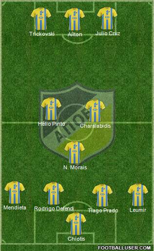 APOEL Nicosia Formation 2011
