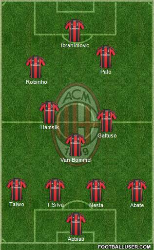 A.C. Milan Formation 2011