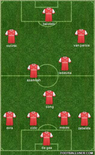 Arsenal Formation 2011