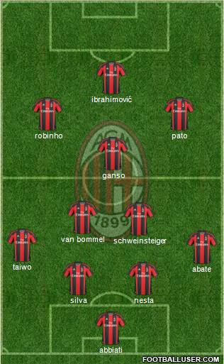 A.C. Milan Formation 2011