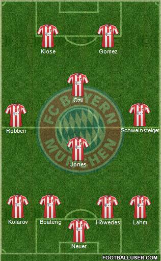 FC Bayern München Formation 2011