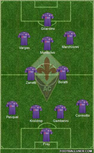 Fiorentina Formation 2011