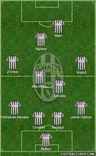 Juventus Formation 2011