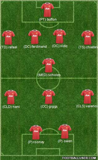 Manchester United Formation 2011