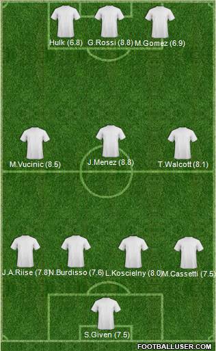 Champions League Team Formation 2011