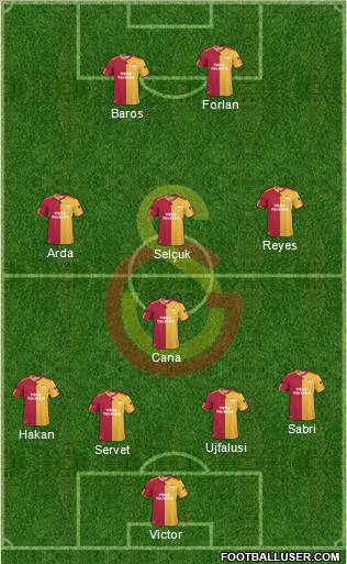 Galatasaray SK Formation 2011