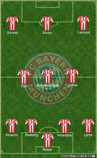 FC Bayern München Formation 2011