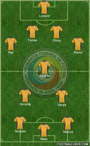 Romania 4-3-3 football formation