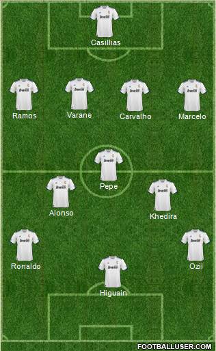 R. Madrid Castilla Formation 2011