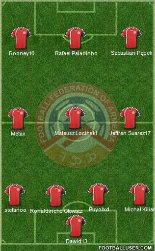 Armenia Formation 2011