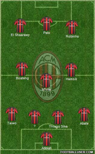 A.C. Milan Formation 2011